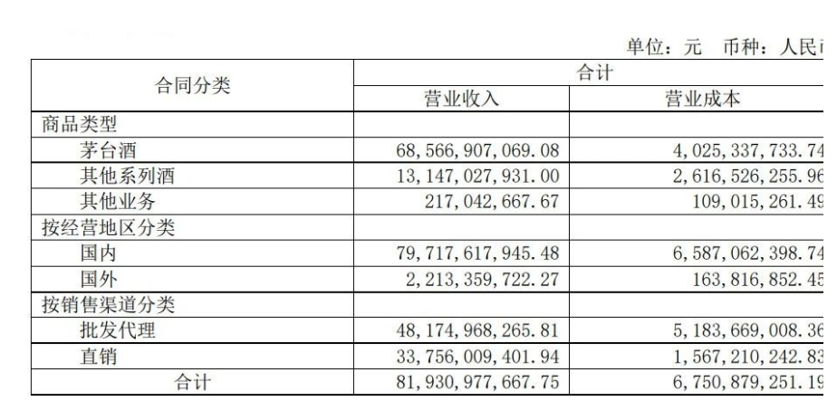 茅台还是那个茅台